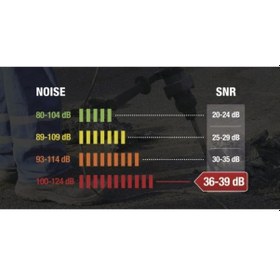 Resim Poliüretandan 200 Çift Kulak Tıkacı 