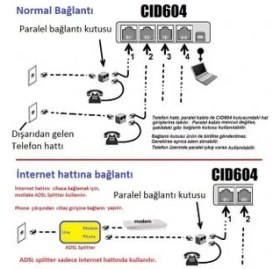 Resim Agt Caller ID CID604 4'lü Modem 