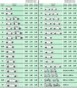 Resim Guard Branda Cip C-5 / 5,20 Mt Genis 1,95 Mt Yüksek 1,85 Mt 