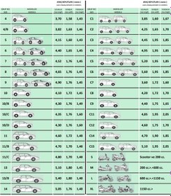 Resim Guard Branda Cip C-7 / 3,60 Mt Genis 1,72 Mt Yüksek 1,60 Mt 