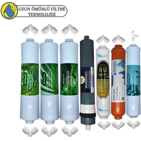 Resim Pemax Water Solutions Puricom Kapalı Kasa Su Arıtma Cihazlarına Sertifikalı 7'li B12 Alkali- Platinium Mebran Mineral 