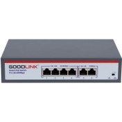 Resim 4 Port Poe Switch + 2 Port Uplink 