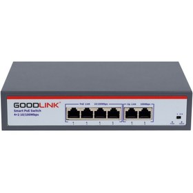 Resim 4 Port Poe Switch + 2 Port Uplink 