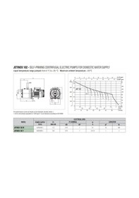 Resim Dab Jetinox 102 M - 1 Hp - Jet Pompa 