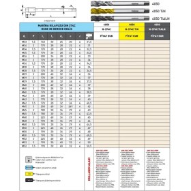 Resim Fett M40X1,5 Narex 4050 Dın N-374C Hsse 35 Derece Helis Makina Kılavuzu 