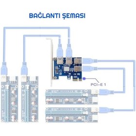 Resim Pcı-E Express 1X 1 To 4 Usb 3.0 Riser Çoğaltıcı & Çoklayıcı 