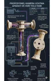 Resim jbox Kamera Uzatma Ayağı 25 CM - 4 Yönlü Bağlantı Aparatı - Duvar ve Tavan Uyumlu 