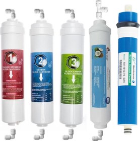 Resim Sulook Ihlas Aura Cebilon Plus ve Tüm Kapalı Kasa Inline Cihazları Için 5'li Filtre Seti 
