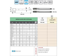 Resim Fett Unf 1 1/4 -12 Pld 2183B Hss DIN374 Düz Kanal Makina Kılavuzu 