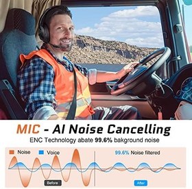 Resim EKSA H1 Mikrofonlu Bluetooth Kulaklık, 30 Metre Bağlantı Çağrı Merkezi Kulaklığı, Geri Çekilebilir Mikrofonlu Kablosuz Bilgisayar Kulaklığı, Sessiz İşlevli Kablosuz Bilgisayar Kulaklığı, Skype Office Web Semineri için İş Kulaklığı 