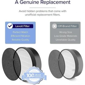 Resim Hype Store Levoit Hava Temizleyici LV-H132 Yedek Filtre, Çok Etkili Hepa ve Aktif Karbon Filtresi Seti, LV-H132 