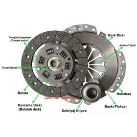 Resim Mitsubishi Carisma 1.8 1995 Debriyaj Seti Diğer 
