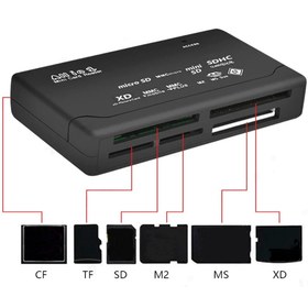 Resim aogo Usb Kart Okuyucu Sd Sdhc Mini Micro Sd M2 Mmc Xd Cf All In One Çoklu Card Reader 