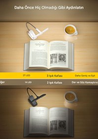 Resim Asfal Şarjlı Klipsli LED Mini Kitap Okuma Lambası, Beyaz, 3 Işık Rengi, 5 Parlaklık, 180° Ayarlı, 1000mAh 