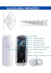 Resim Pgst Obiem Akıllı Ev Güvenlik Hareket Sensörü Tek Çalışmaz 