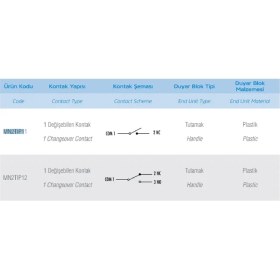 Resim Emas MN2TIP1 ,KONTAK-1A1K Buton Mini Sivic 