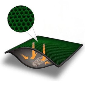 Resim Elekli Büyük Boy Kedi Tuvalet Önü Paspası 60 x 80 Cm (Yeşil) 