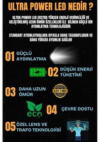 Resim İmza Model Tekli Modern Sarkıt Beyaz Işık Ultra Power Avize37 