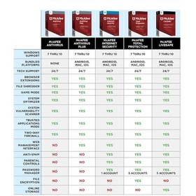 Resim Mcafee Total Protection 1 Cihaz 3 Yıl Güncel Sürüm 