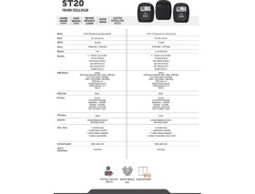 Resim Rovizo ST20 Lite Gps Araç Takip Cihazı | 2 Yıl Türk Telekom Gsm Internet Dahil - Araç Kamerası Hediye 