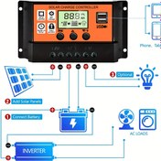 Resim 1 adet Sone Güneş Şarj Kontrol Cihazı, Çift USB Bağlantı Noktası ile Akıllı Regülatör 12V/24V, PWM Otomatik Parametre Ayarlanabilir LCD Ekran, Turuncu - Güneş Paneli Pil Yönetimi, Jeneratörler ve Taşınabilir Güç için 
