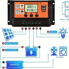 Resim 1 adet Sone Güneş Şarj Kontrol Cihazı, Çift USB Bağlantı Noktası ile Akıllı Regülatör 12V/24V, PWM Otomatik Parametre Ayarlanabilir LCD Ekran, Turuncu - Güneş Paneli Pil Yönetimi, Jeneratörler ve Taşınabilir Güç için 