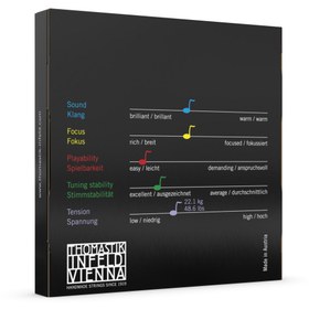 Resim Thomastik VIT100o Vision Titanium Orchestra Keman Teli | Profesyonel Orkestra Performansı İçin İdeal 