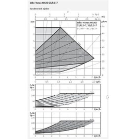 Resim Wilo Yonos Maxo 25/0 5-7 Sir. Pompası 180 Mm - 1'' 