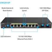 Resim Engenıus Ews2910P 8Ge Poe Port 8Xpoe 61W . 2Xsfp Switch / Wlan 5 Diğer