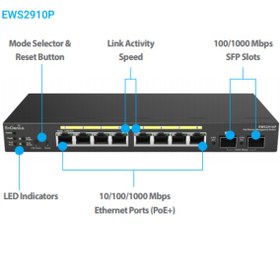 Resim Engenıus Ews2910P 8Ge Poe Port 8Xpoe 61W . 2Xsfp Switch / Wlan 5 