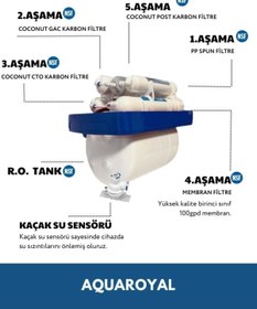 Resim aquaroyal Pompasız Mavi Su Arıtma Cihazı 