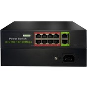 Resim Uranium Poe-8002-96w 8 Port 10/100 + 2 Port 10/100 Rj45 Uplink 96w Poe Switch 