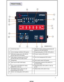 Resim GÜMRÜK BEY VRT600 Zorunlu Havalandırma Sistemleri Sıcaklık Kontrol Ünitesi | 6 Fan Çıkışlı | LED & FAULT Röleli 