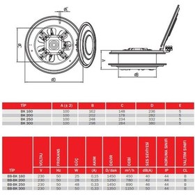 Resim Bahçıvan 25 CM BK 250 1450 D/D 220/230 Volt Monofaze Aksiyel Kapaklı Aspiratör 