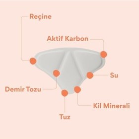 Resim 4'lü Isı Bandı - 57858324556036499240225 