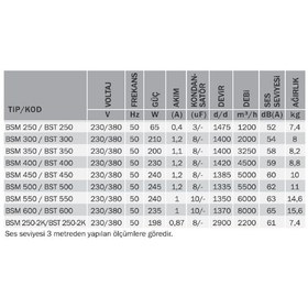 Resim Bahçıvan Bsm-500 ,50cm 220vac/245w 5500m3 2-kablo Üfleme Fan 