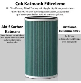 Resim Ezere Anion Ultrasonik Hava Temizleyici Için Yedek FILTRE-(5775) - ALKHBY4005-5484 