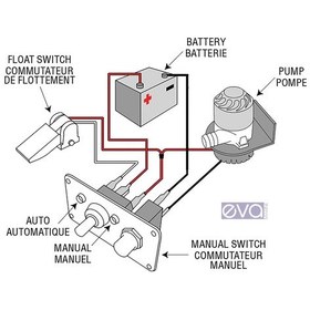 Resim Tekne Sintine Pompası Paneli 