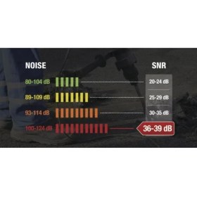 Resim Delta Plus CONICCO200 Kulak Tıkacı Ipli (25 Adet) 