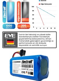 Resim Kiwi KVC-4090 Uyumlu Batarya (YÜKSEK KAPASİTE) 2800mah Robot Süpürge Bataryası 