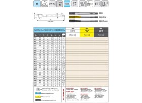 Resim Fett M18 Narex 3000 Dın N-376D Tin Hsse Düz Kanal Makina Kılavuzu 