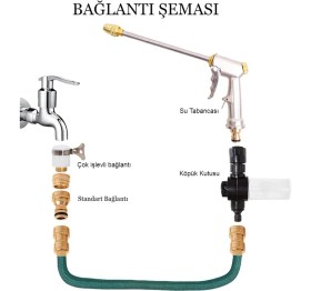 Resim Yüksek Basınç Güç Köpük Araba Yıkama Hortum Püskürt Yağmurlama Bahçe Sulama Elektirikli Su Tabanca 