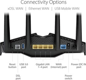 Resim Asus DSL-AX82U 4 Port 5400 Mbps 5GHz VDSL2 Modem Teşhir 