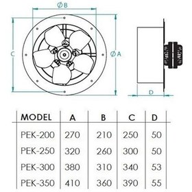 Resim Fanex PEK 350 230V 35 CM Çap Monofaze Duvar Tip Aksiyal Aspiratör 