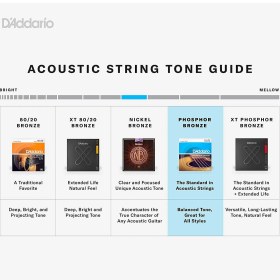 Resim D'Addario Daddario EJ15 Akustik Gitar Tel Seti, Phosphor-Bronze, Extra Lig 