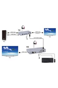 Resim eurocam 4k Hdmı Ve Usb Aktarma 120mt Net Görüntü Aktarıcı 
