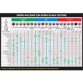 Resim Pro-cut Pr50985 St Süper Turbo Elmas Testere 115 Mm 