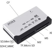 Resim Cazip Shop Cazipshop Canon Nikon Uyumlu USB Kart Okuyucu Cf Sd 