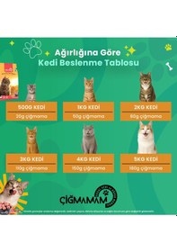 Resim Çiğmamam Barf Kuzu Etli Tahılsız Kedi Maması 12 Kg 1000 G X 12 Adet 