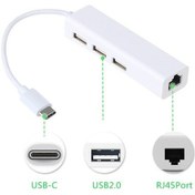 Resim 4693 Usb Type C Hub Rj45 Ethernet Çevirici Çoklayıcı Adaptör 